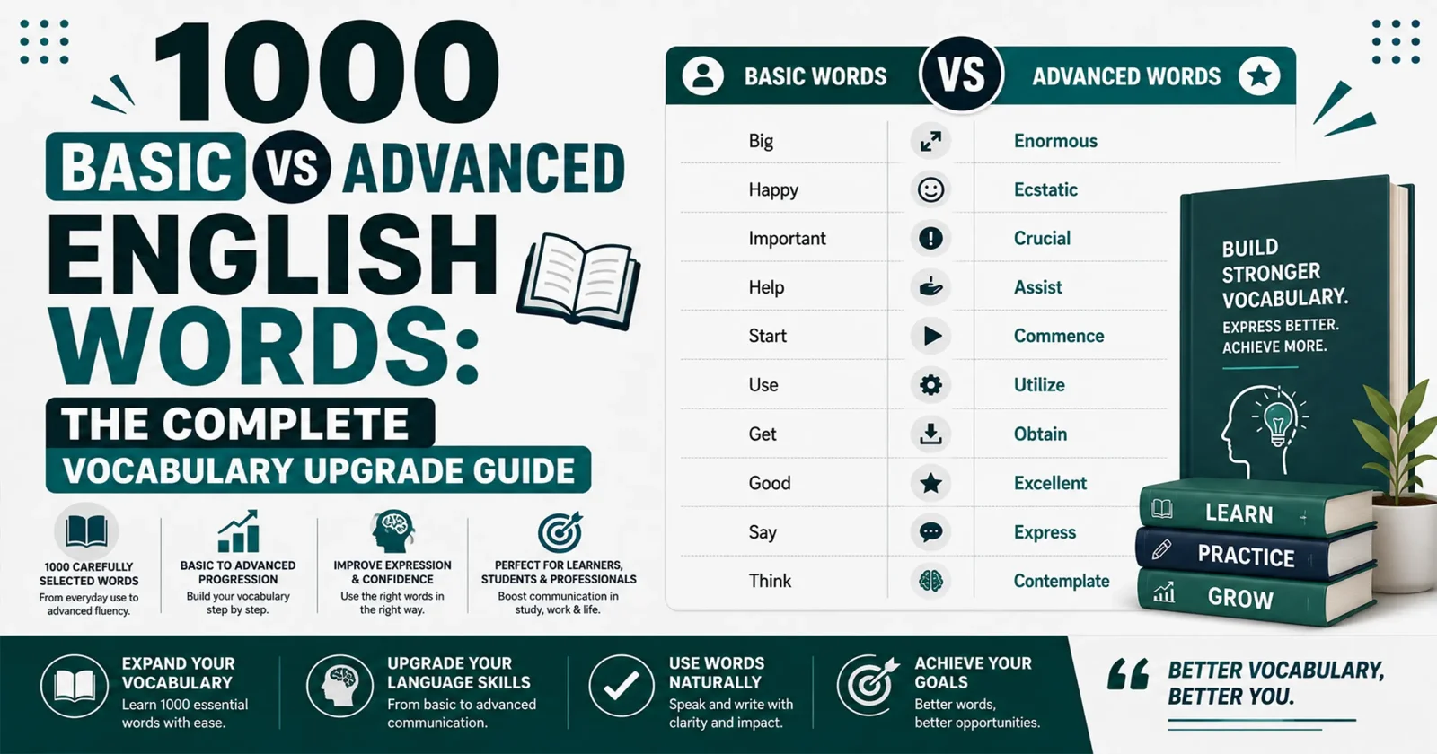 1000 Basic vs Advanced English Words