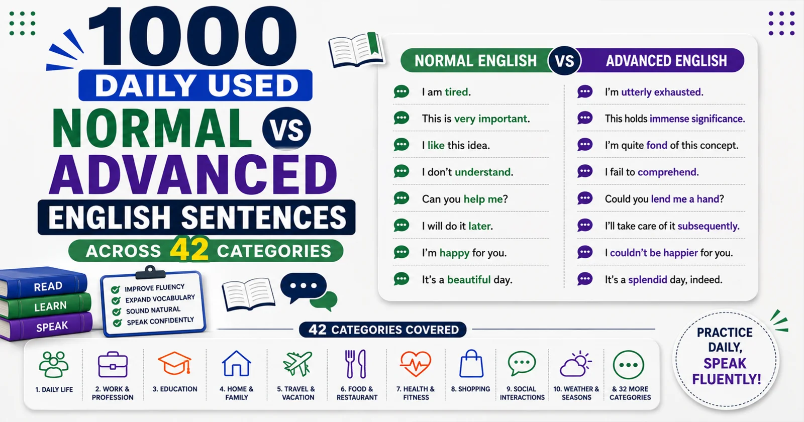 1000 Daily Used Normal vs Advanced English Sentences