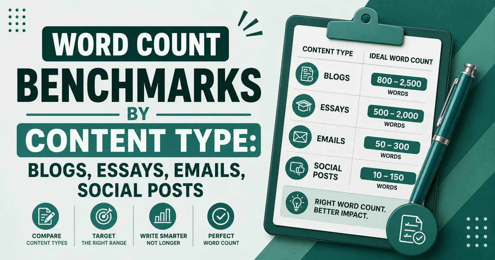 Word Count Benchmarks by Content Type: Blogs, Essays, Emails, Social Posts